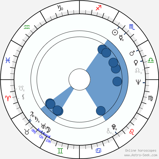 Ulf Pilgaard horoscope, astrology, sign, zodiac, date of birth, instagram