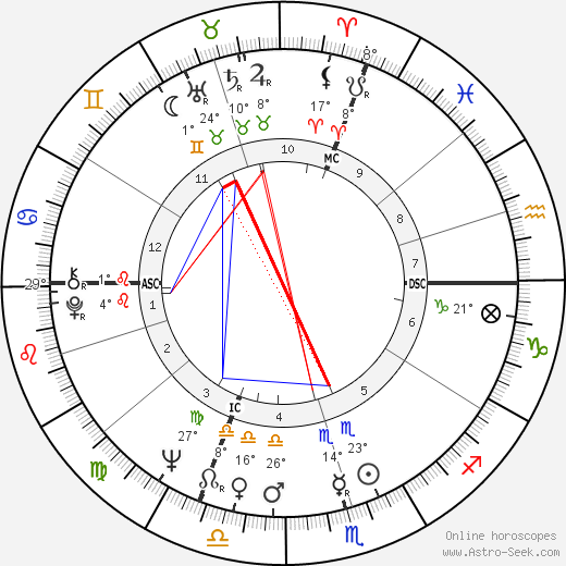 Wolfgang Zimmerer birth chart, biography, wikipedia 2023, 2024