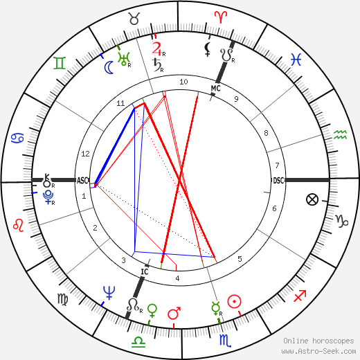 Wolfgang Zimmerer birth chart, Wolfgang Zimmerer astro natal horoscope, astrology