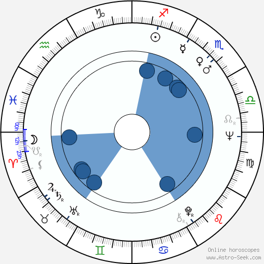 Andy Rabinovich wikipedia, horoscope, astrology, instagram