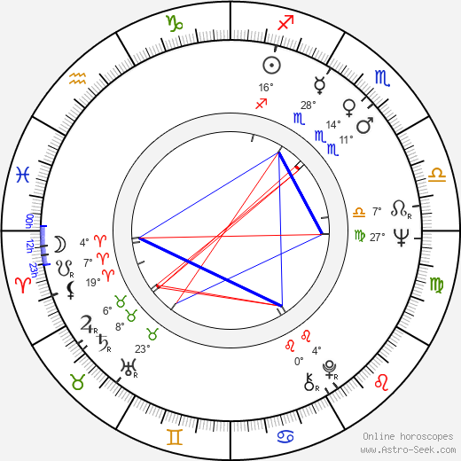 Andy Rabinovich birth chart, biography, wikipedia 2023, 2024