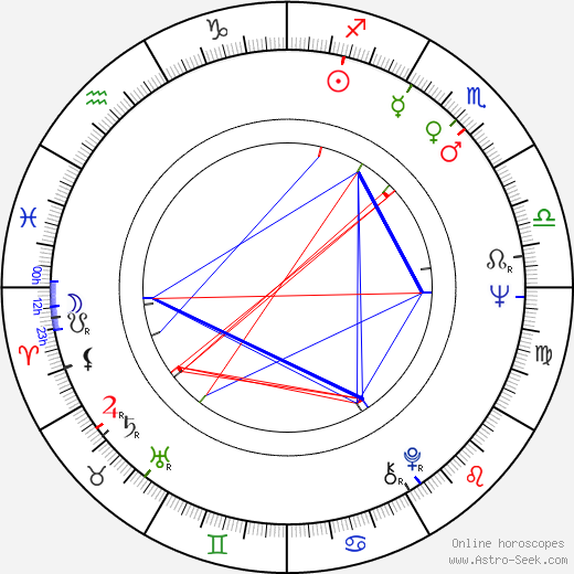 Andy Rabinovich birth chart, Andy Rabinovich astro natal horoscope, astrology