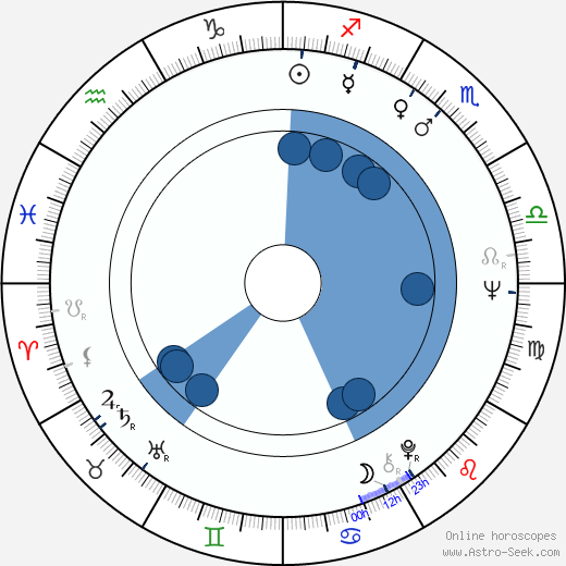 Anna Prucnal wikipedia, biography, birth chart, instagram Anna Prucnal wikipedia, horoscope, astrology, instagram