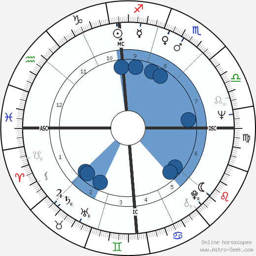 Antonio Baldassarre wikipedia, horoscope, astrology, instagram