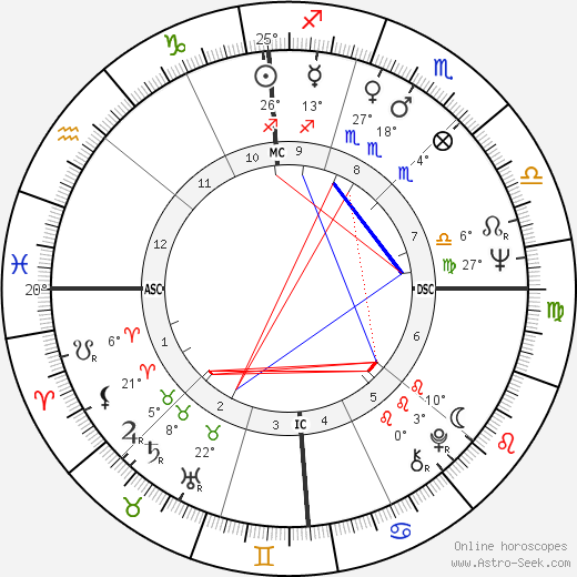 Antonio Baldassarre birth chart, biography, wikipedia 2023, 2024