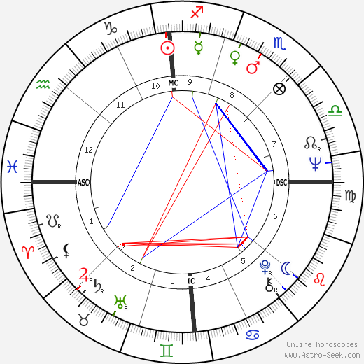 Antonio Baldassarre birth chart, Antonio Baldassarre astro natal horoscope, astrology