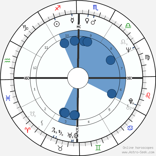 Arnaldo Jabor horoscope, astrology, sign, zodiac, date of birth, instagram