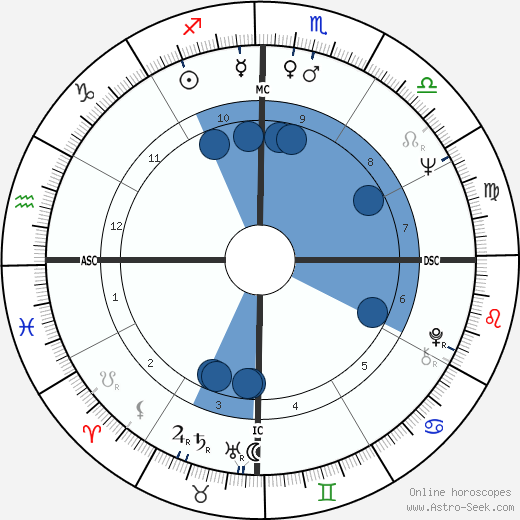 Arnaldo Jabor wikipedia, horoscope, astrology, instagram