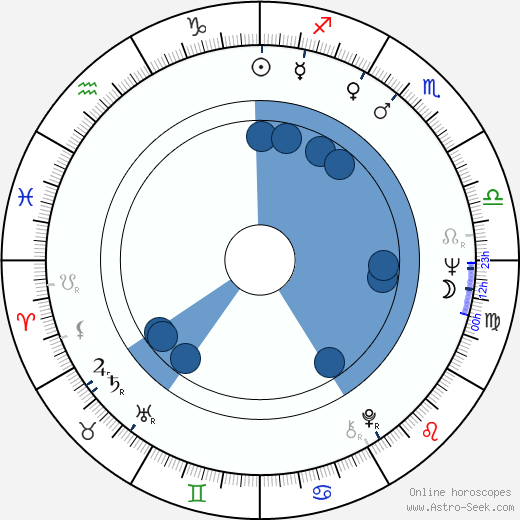 Arvi Lind wikipedia, horoscope, astrology, instagram