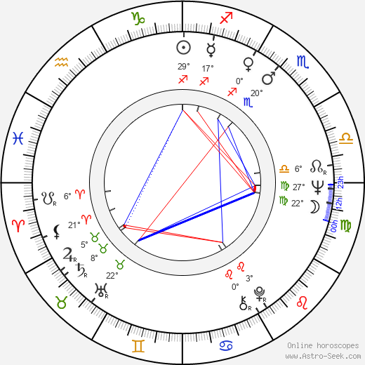 Arvi Lind birth chart, biography, wikipedia 2023, 2024