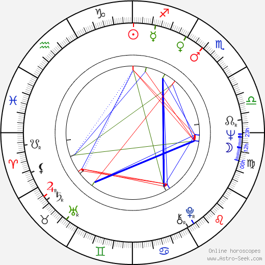 Arvi Lind birth chart, Arvi Lind astro natal horoscope, astrology
