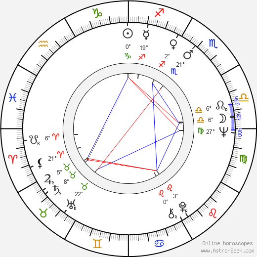 Boris Lindqvist birth chart, biography, wikipedia 2024, 2025