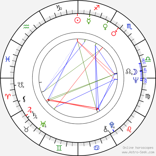 Boris Lindqvist birth chart, Boris Lindqvist astro natal horoscope, astrology