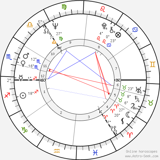 Christian Braad Thomsen birth chart, biography, wikipedia 2024, 2025