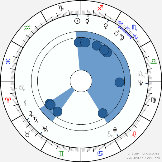 Cristina Deleanu horoscope, astrology, sign, zodiac, date of birth, instagram