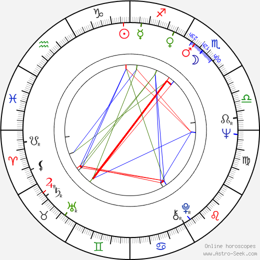 Cristina Deleanu birth chart, Cristina Deleanu astro natal horoscope, astrology