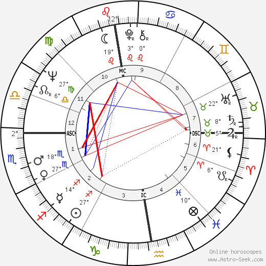 Daniel Denis birth chart, biography, wikipedia 2024, 2025