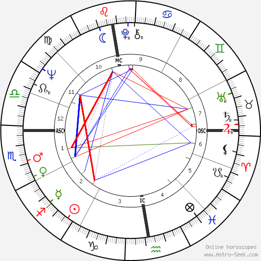 Daniel Denis birth chart, Daniel Denis astro natal horoscope, astrology