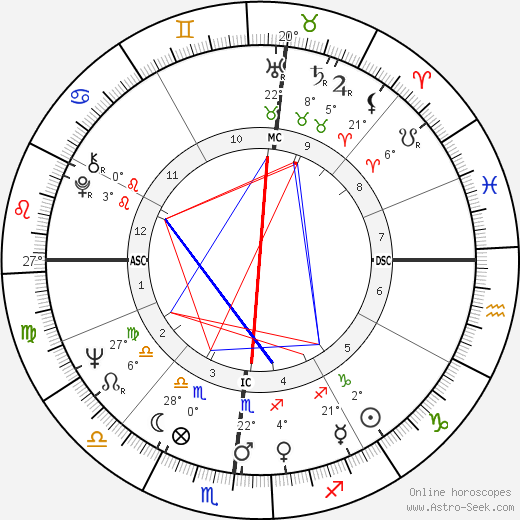 David Nyhan birth chart, biography, wikipedia 2024, 2025