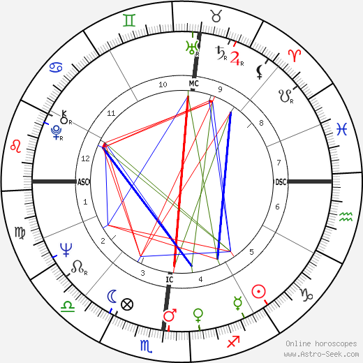 David Nyhan birth chart, David Nyhan astro natal horoscope, astrology