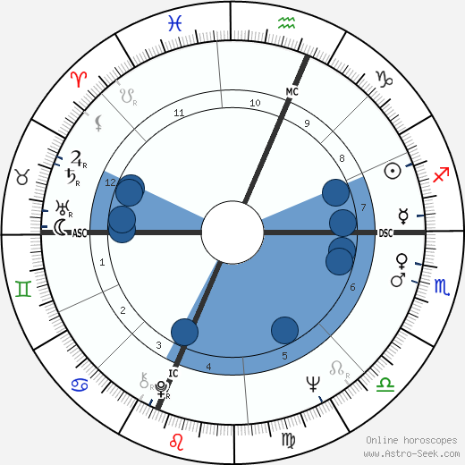 Dionne Warwick horoscope, astrology, sign, zodiac, date of birth, instagram