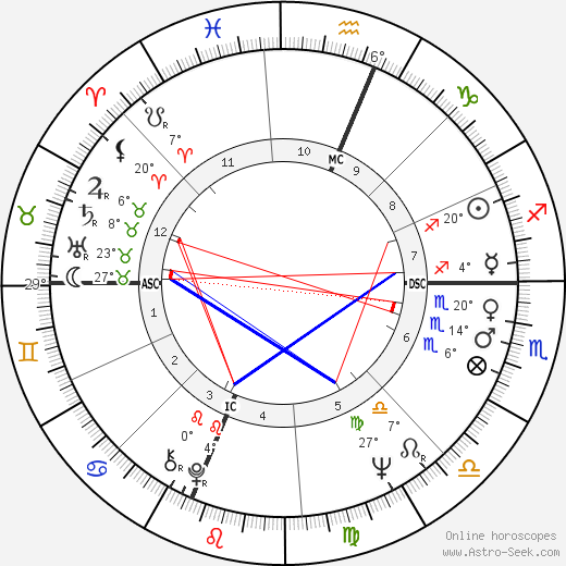 Dionne Warwick birth chart, biography, wikipedia 2024, 2025