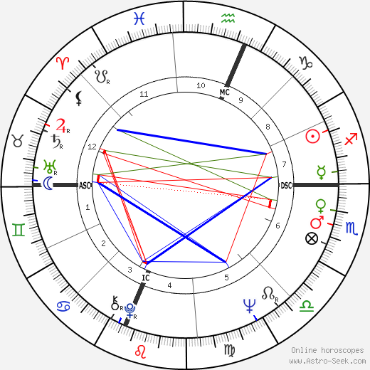 Dionne Warwick birth chart, Dionne Warwick astro natal horoscope, astrology