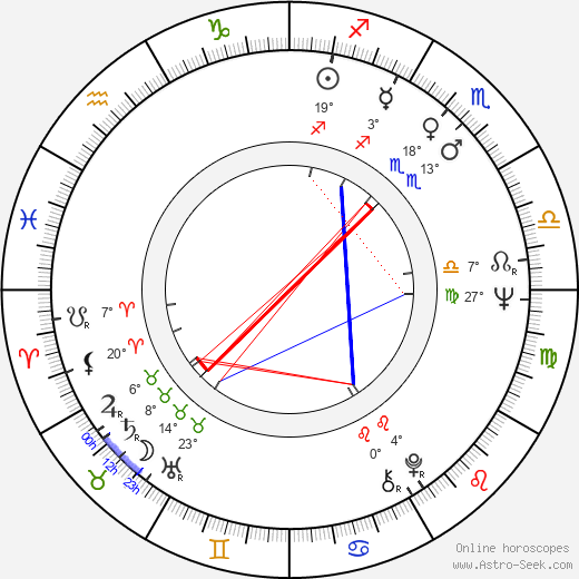 Donna Mills birth chart, biography, wikipedia 2024, 2025