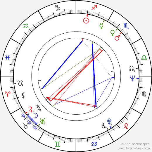 Donna Mills birth chart, Donna Mills astro natal horoscope, astrology