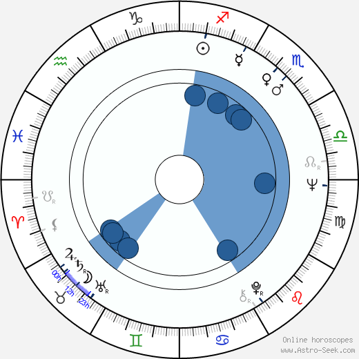 Edward E. Penhoet wikipedia, horoscope, astrology, instagram