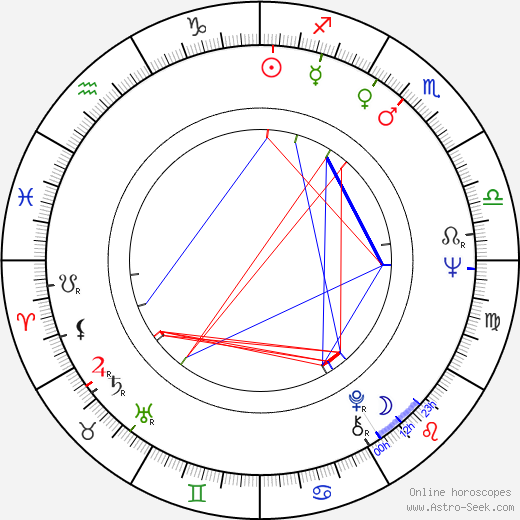 Eli Cohen birth chart, Eli Cohen astro natal horoscope, astrology