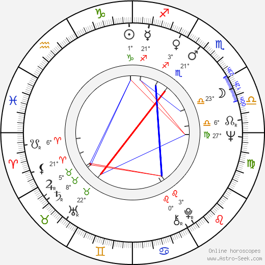 Eugene Record birth chart, biography, wikipedia 2023, 2024