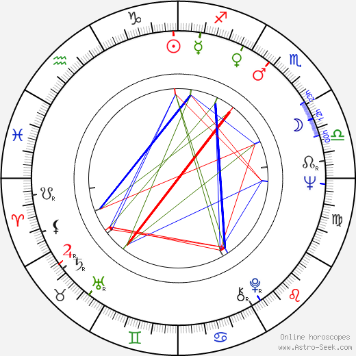 Eugene Record birth chart, Eugene Record astro natal horoscope, astrology