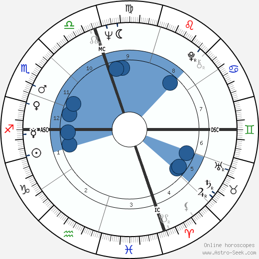 Frank Zappa wikipedia, horoscope, astrology, instagram