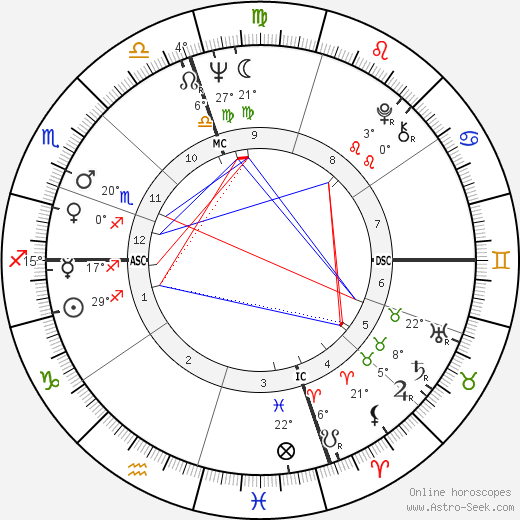 Frank Zappa birth chart, biography, wikipedia 2023, 2024