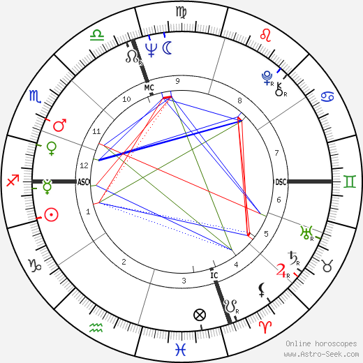 Frank Zappa birth chart, Frank Zappa astro natal horoscope, astrology