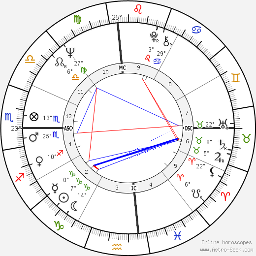Fred Hansen birth chart, biography, wikipedia 2024, 2025