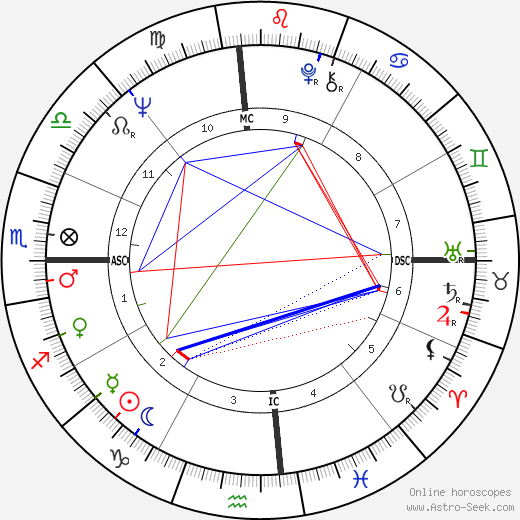 Fred Hansen birth chart, Fred Hansen astro natal horoscope, astrology