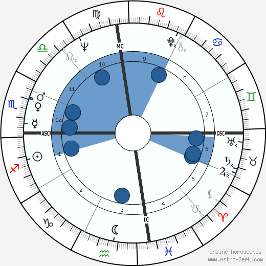 Gary Gilmore wikipedia, horoscope, astrology, instagram