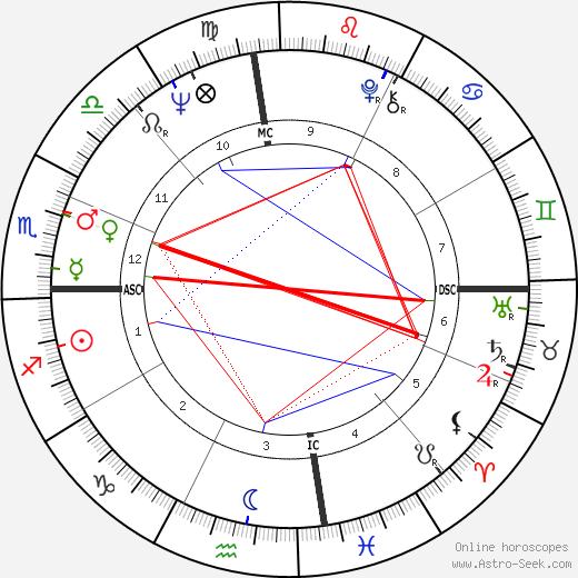 Gary Gilmore birth chart, Gary Gilmore astro natal horoscope, astrology