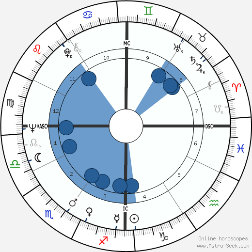 George Brejack wikipedia, horoscope, astrology, instagram