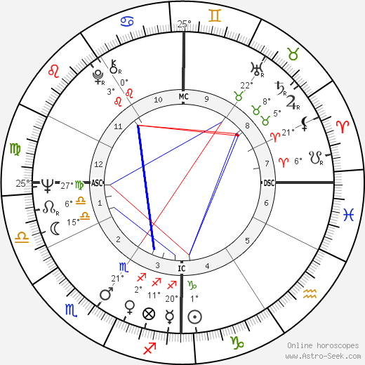 George Brejack birth chart, biography, wikipedia 2023, 2024