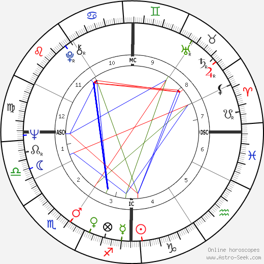 George Brejack birth chart, George Brejack astro natal horoscope, astrology