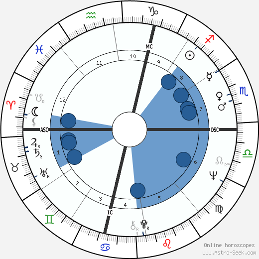 Gianni Cavina horoscope, astrology, sign, zodiac, date of birth, instagram