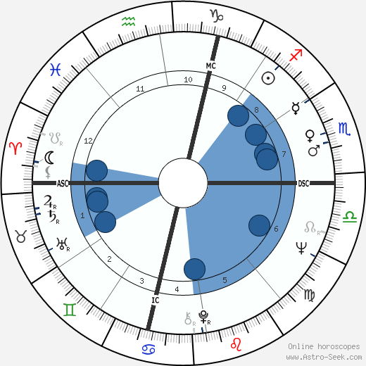 Gianni Cavina wikipedia, biography, birth chart, instagram Gianni Cavina wikipedia, horoscope, astrology, instagram