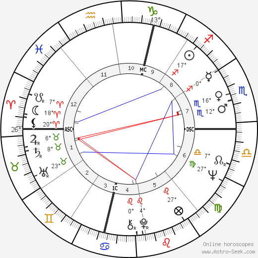 Gianni Cavina birth chart, biography, wikipedia 2023, 2024