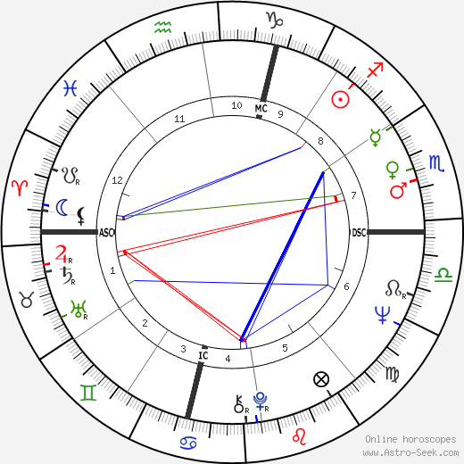 Gianni Cavina birth chart, Gianni Cavina astro natal horoscope, astrology