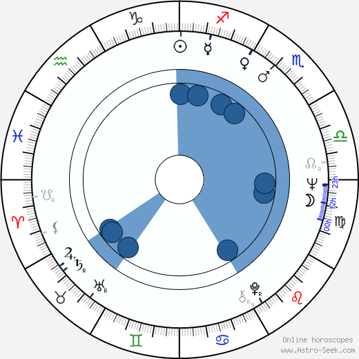 Gianni Dei horoscope, astrology, sign, zodiac, date of birth, instagram