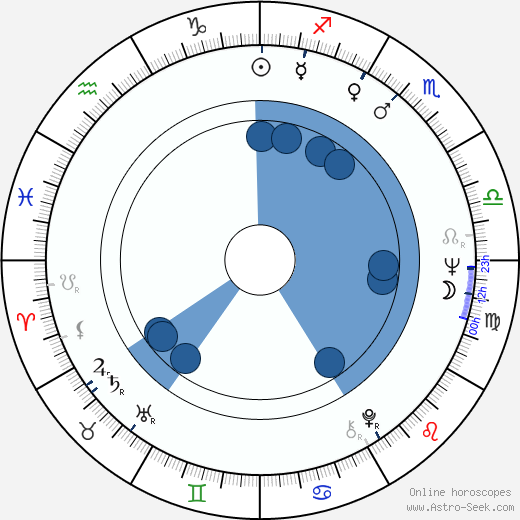 Gianni Dei wikipedia, horoscope, astrology, instagram