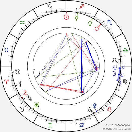 Gianni Dei birth chart, Gianni Dei astro natal horoscope, astrology